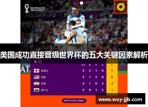 美国成功直接晋级世界杯的五大关键因素解析