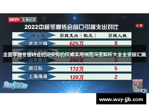 全面掌握冬窗转会时间安排的权威实用指南深度解析大全全景版汇编
