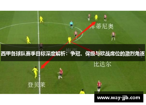西甲各球队赛季目标深度解析：争冠、保级与欧战席位的激烈角逐