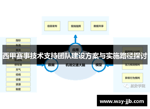 西甲赛事技术支持团队建设方案与实施路径探讨