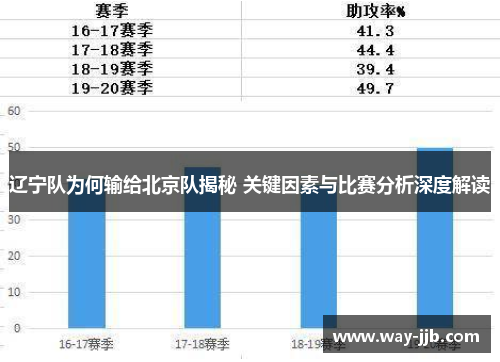 辽宁队为何输给北京队揭秘 关键因素与比赛分析深度解读