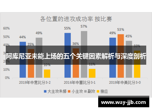 阿库尼亚未能上场的五个关键因素解析与深度剖析